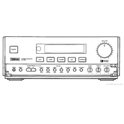 RXS70 Am/fm Stereo Receiver